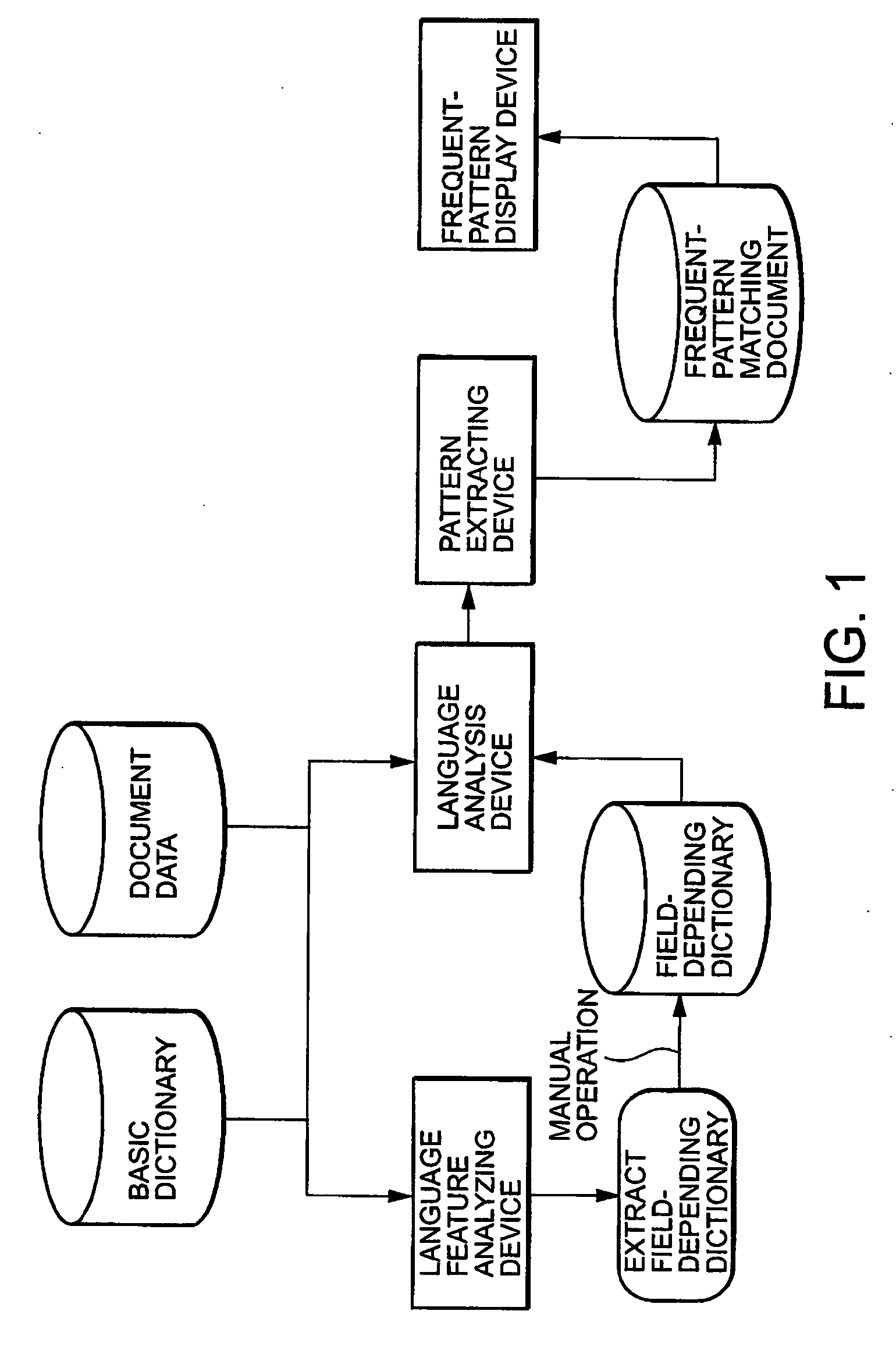 Text Mining Device, Method Thereof, and Program