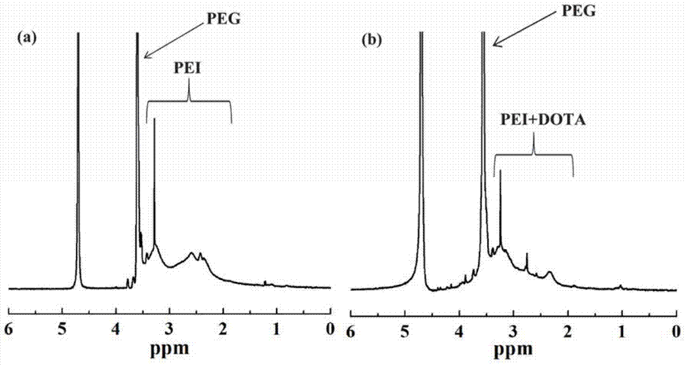 Method for preparing CT/MR dual-mode imaging contrast agent based on hyperbranched polyethyleneimine molecules