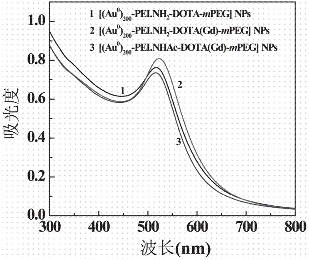 Method for preparing CT/MR dual-mode imaging contrast agent based on hyperbranched polyethyleneimine molecules