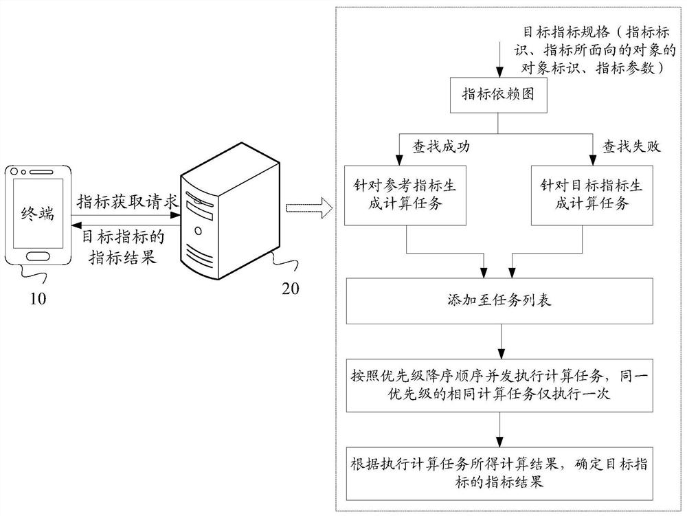 A data processing method, device, and related equipment and medium