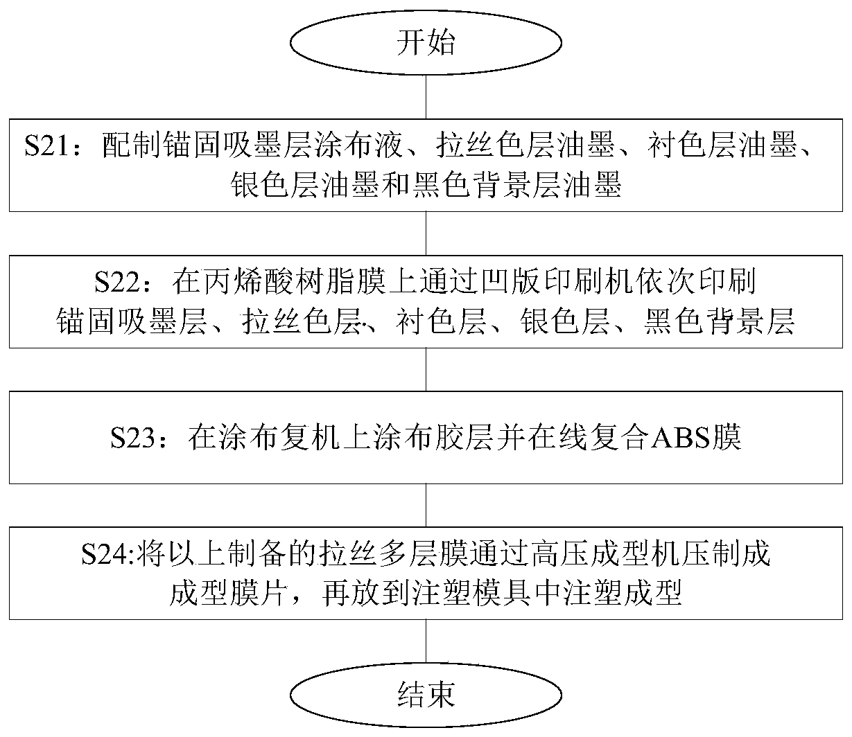 Multilayer film with brushed metal effect layer