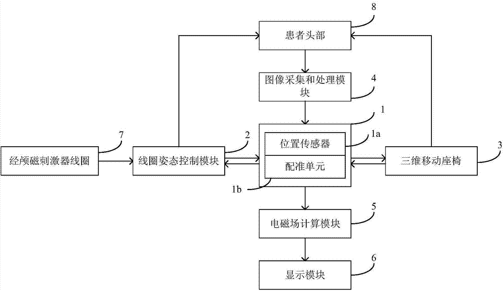 Electromagnetic positioning and navigation device for transcranial magnetic stimulator