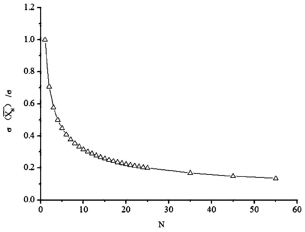 A refined detection and evaluation method for compaction uniformity of asphalt pavement