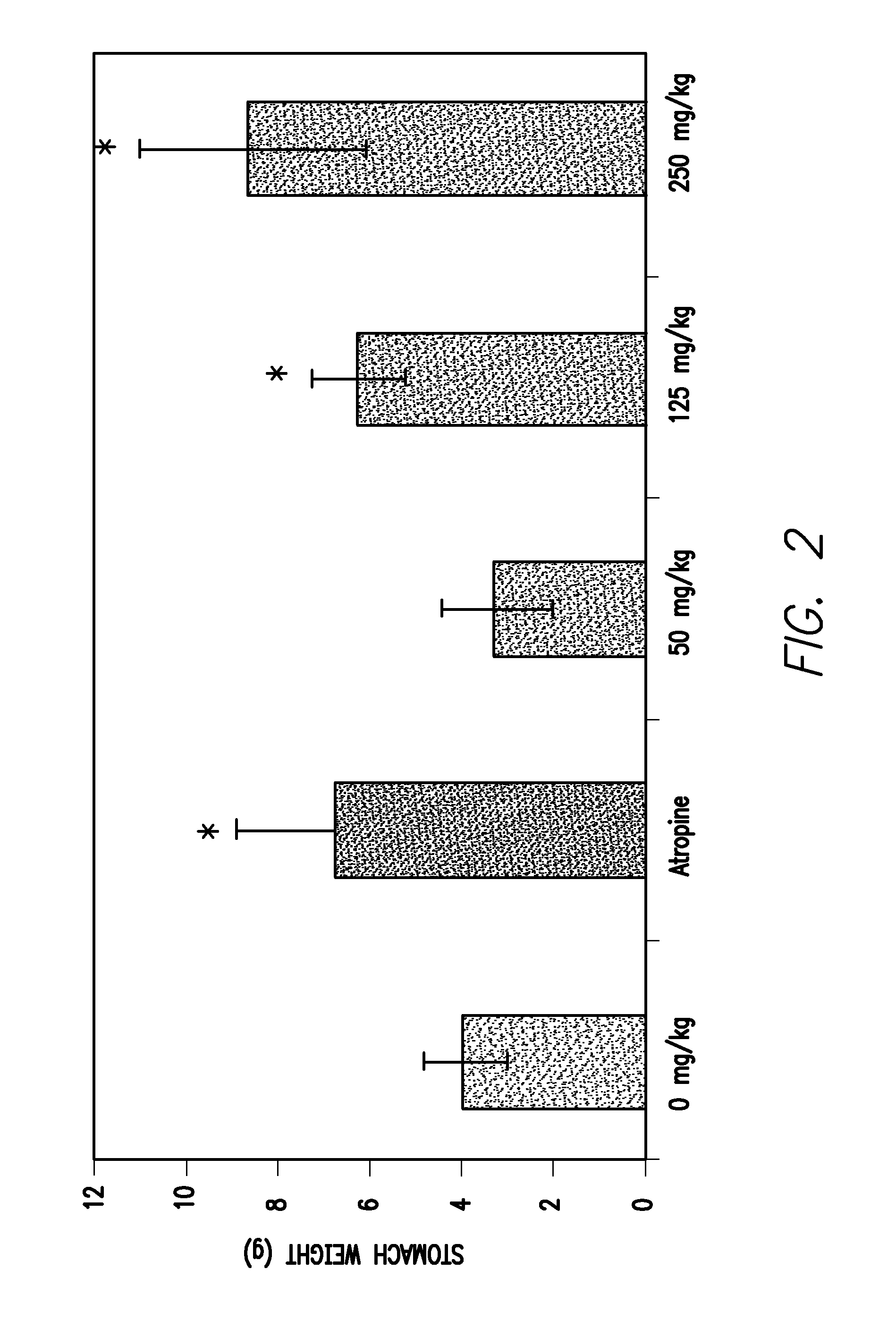 Methods of affecting gastrointestinal transit and gastric emptying, and compounds useful therein