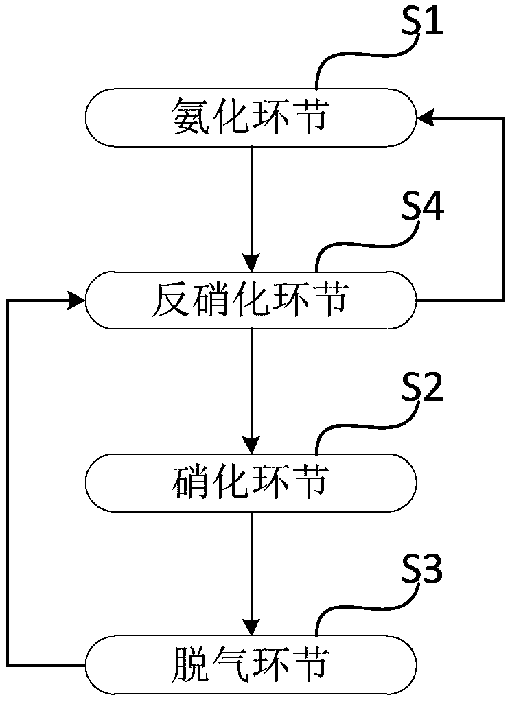 Method and device for accurately controlling denitrification