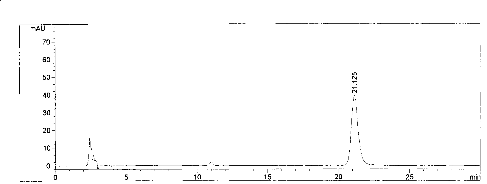 Method for measuring content of luteolin in lamiophlomis rotata pharmaceutical preparation by liquid chromatography