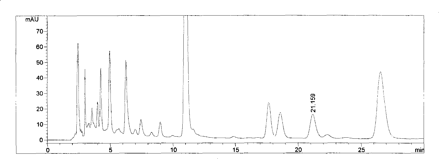 Method for measuring content of luteolin in lamiophlomis rotata pharmaceutical preparation by liquid chromatography