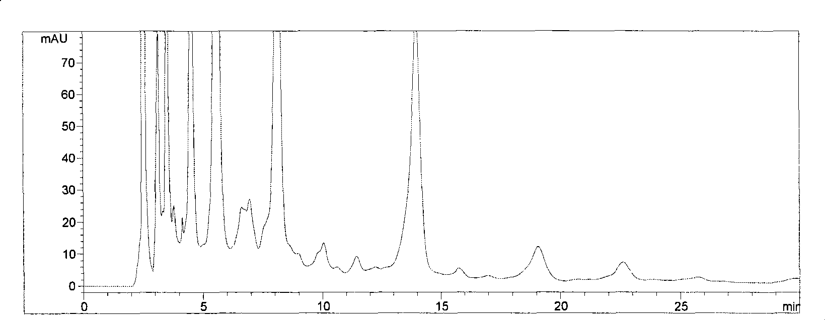 Method for measuring content of luteolin in lamiophlomis rotata pharmaceutical preparation by liquid chromatography