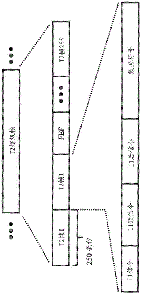 Geolocation information for a DVB-T2 style system