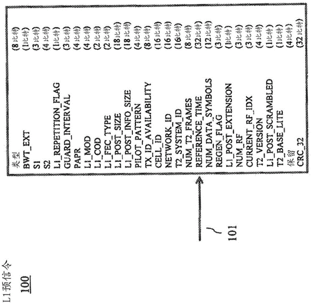 Geolocation information for a DVB-T2 style system