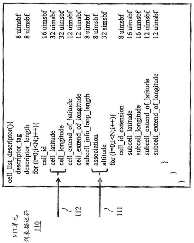 Geolocation information for a DVB-T2 style system