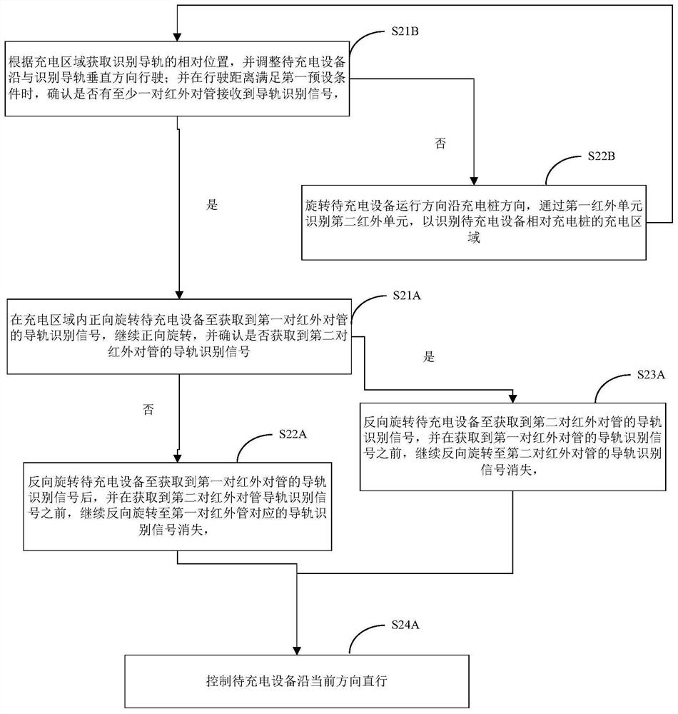 Recharging method and system based on infrared and tracking