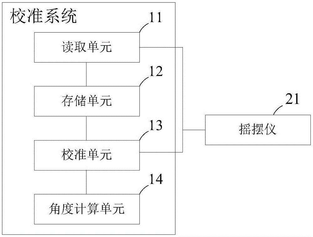 Method and system for calibrating marine biaxial tilt sensor