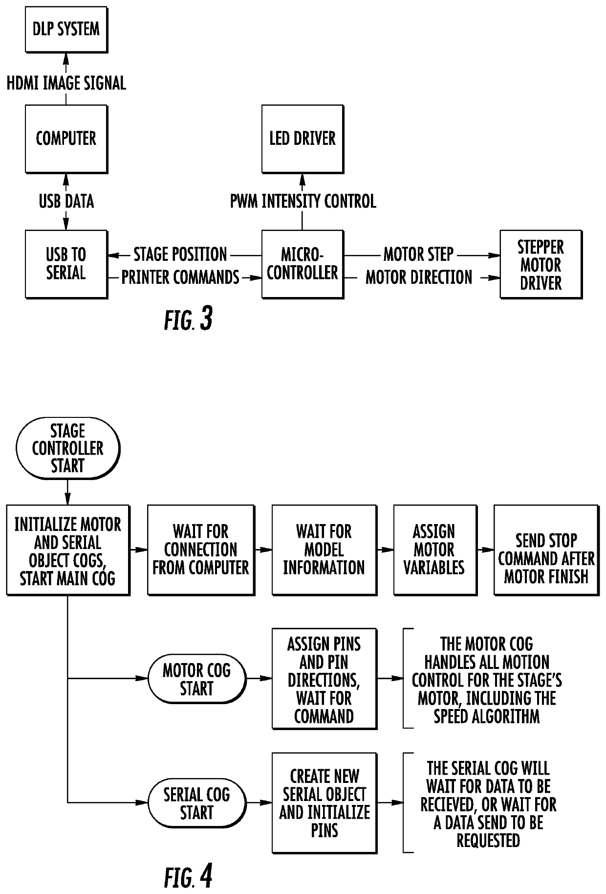 Methods and apparatus for continuous liquid interface production with rotation