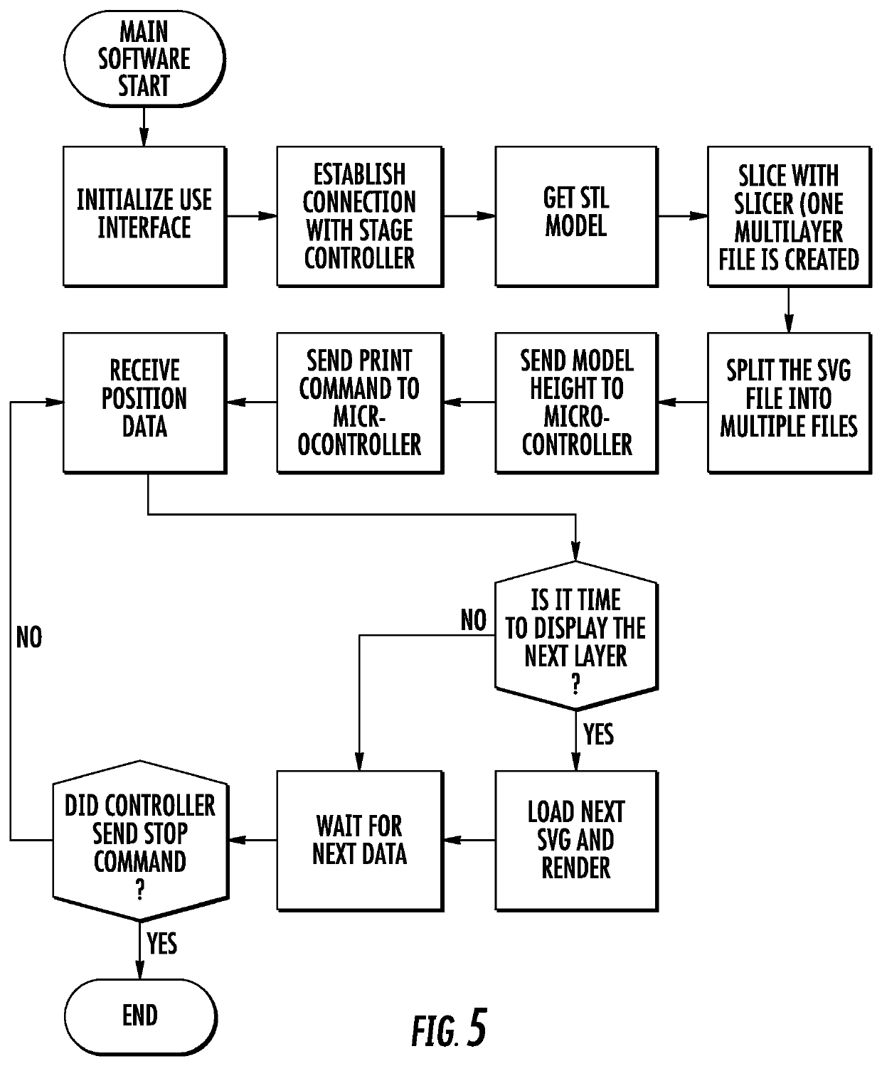 Methods and apparatus for continuous liquid interface production with rotation