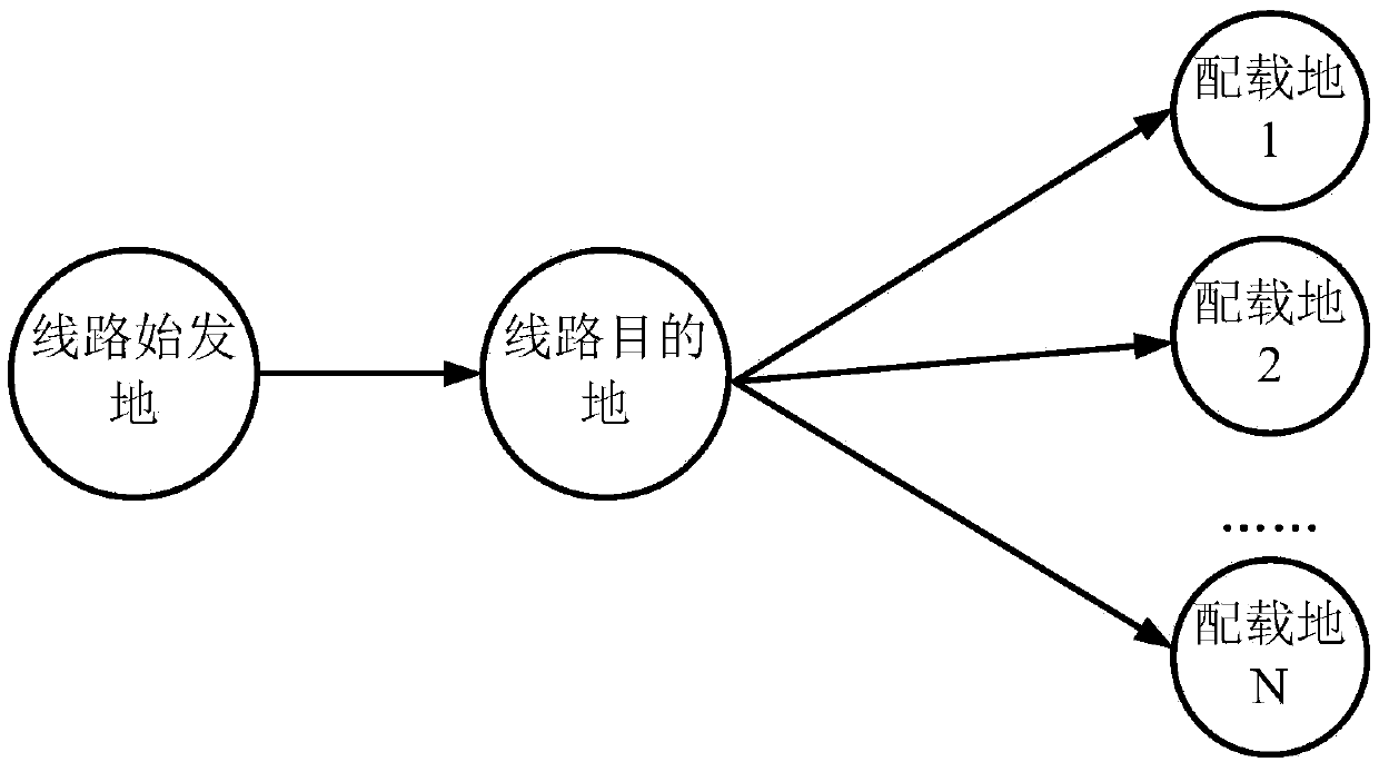 Transportation line stowage method and device, electronic device and computer readable medium