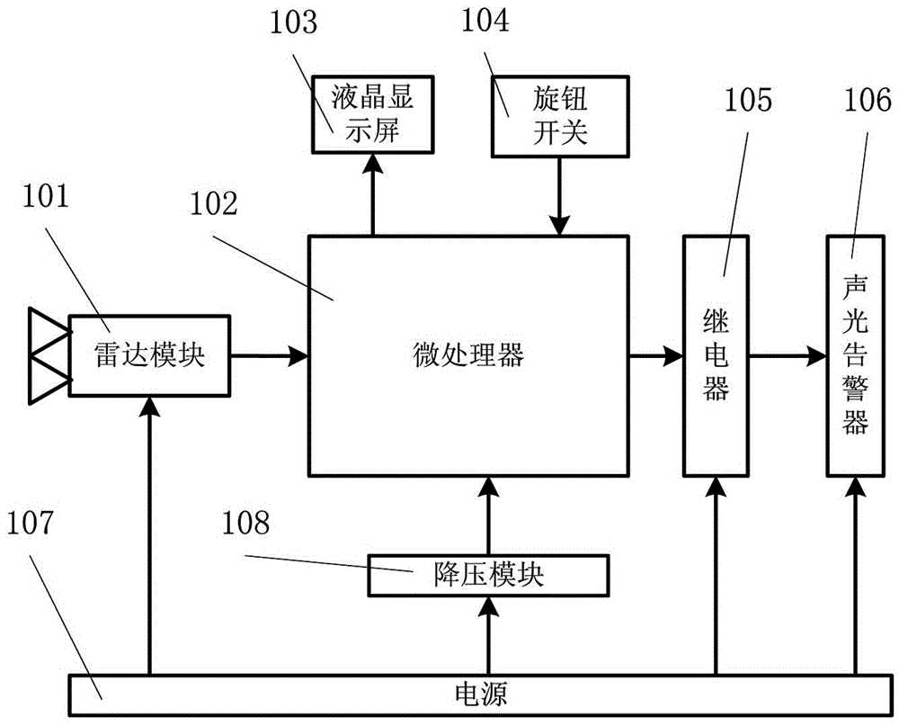 Radar-based railway on-situ operation safety protection system and method