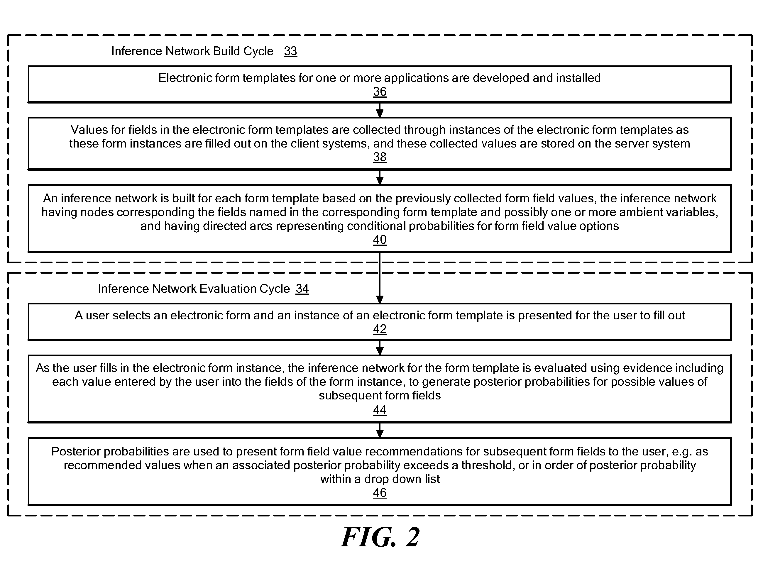 Method and system for autocompletion of multiple fields in electronic forms