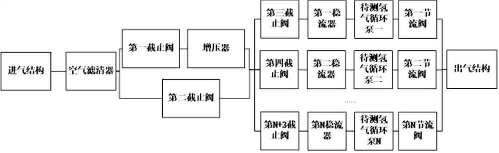 Durability testing device for hydrogen circulating pump