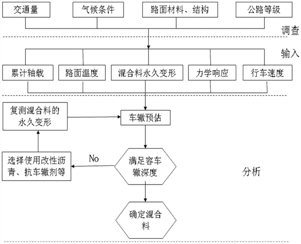 A Design Method for Asphalt Stabilized Recycled Aggregate Layer