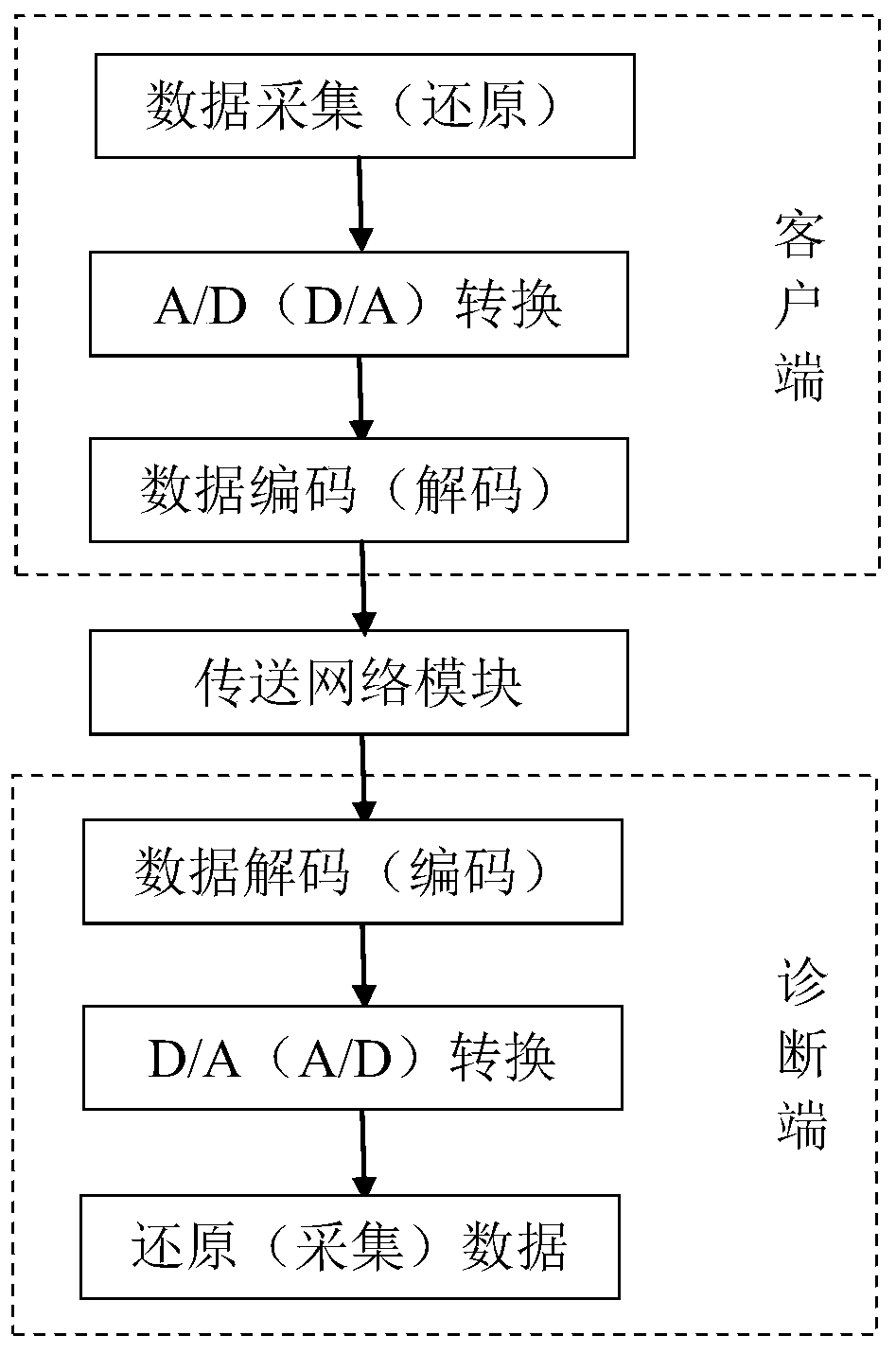 Unmanned smart type traditional Chinese medicine clinic system