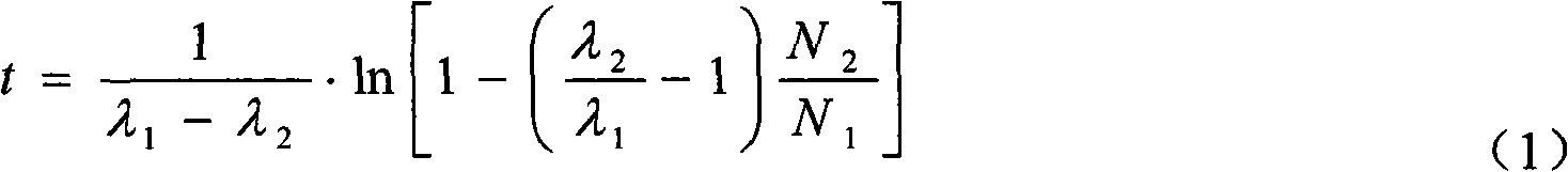 Determination method of plutonium age in trace plutonium sample