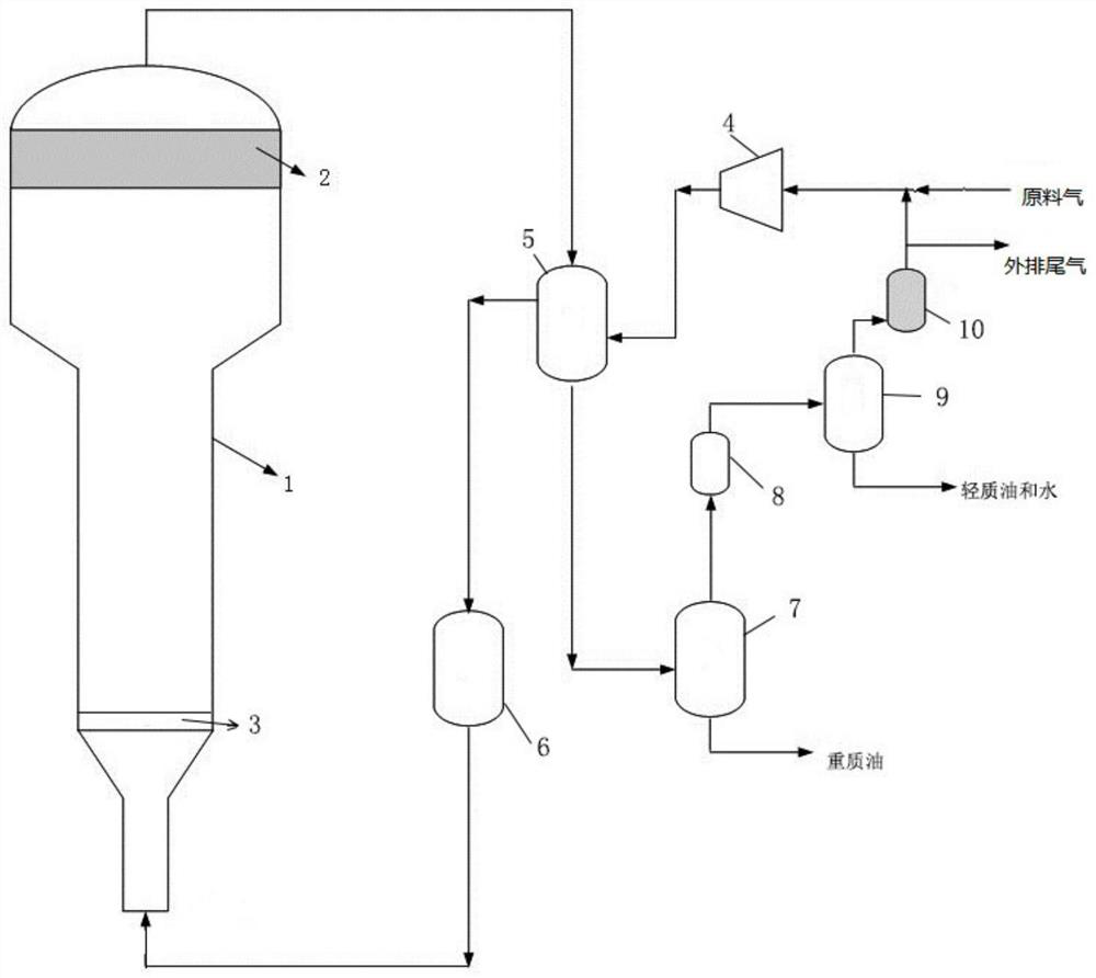 Activation method of Fischer-Tropsch synthesis iron-based catalyst and activation system of Fischer-Tropsch synthesis catalyst