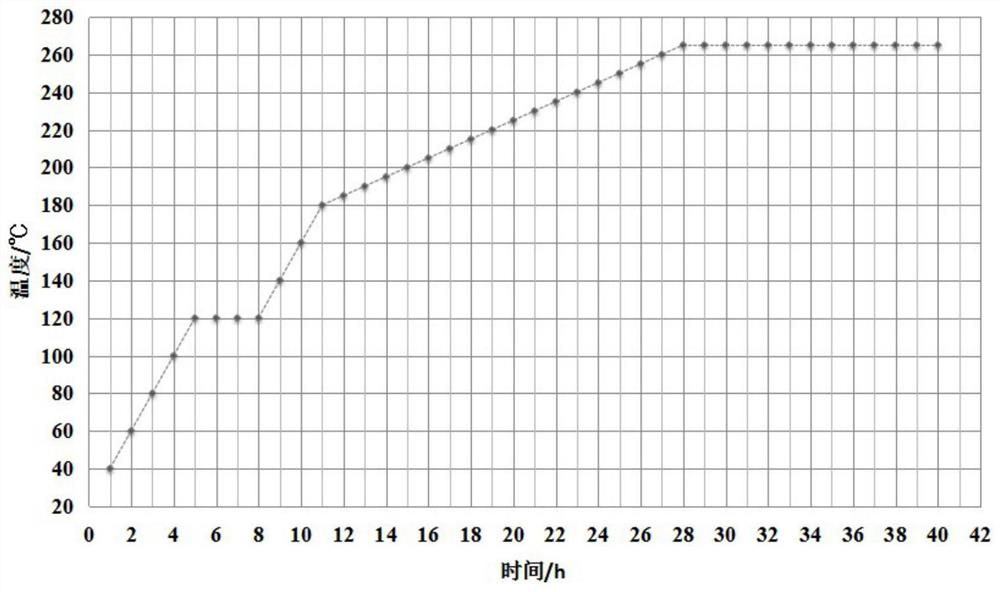 Activation method of Fischer-Tropsch synthesis iron-based catalyst and activation system of Fischer-Tropsch synthesis catalyst