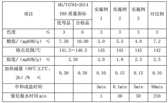 System for continuously preparing N, N'-ethylene bis stearamide through micro-channel and method thereof