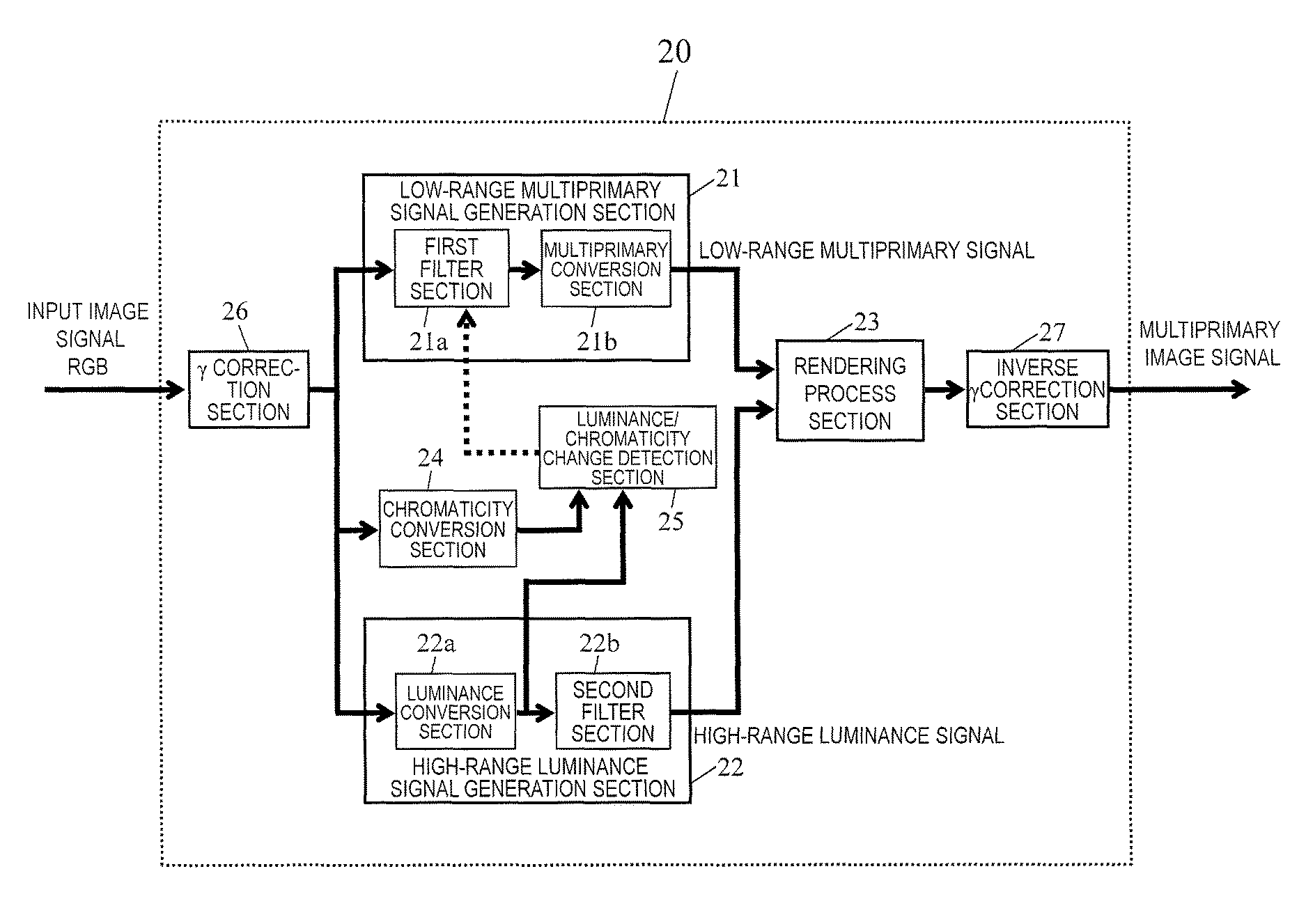 Multi-primary color display device