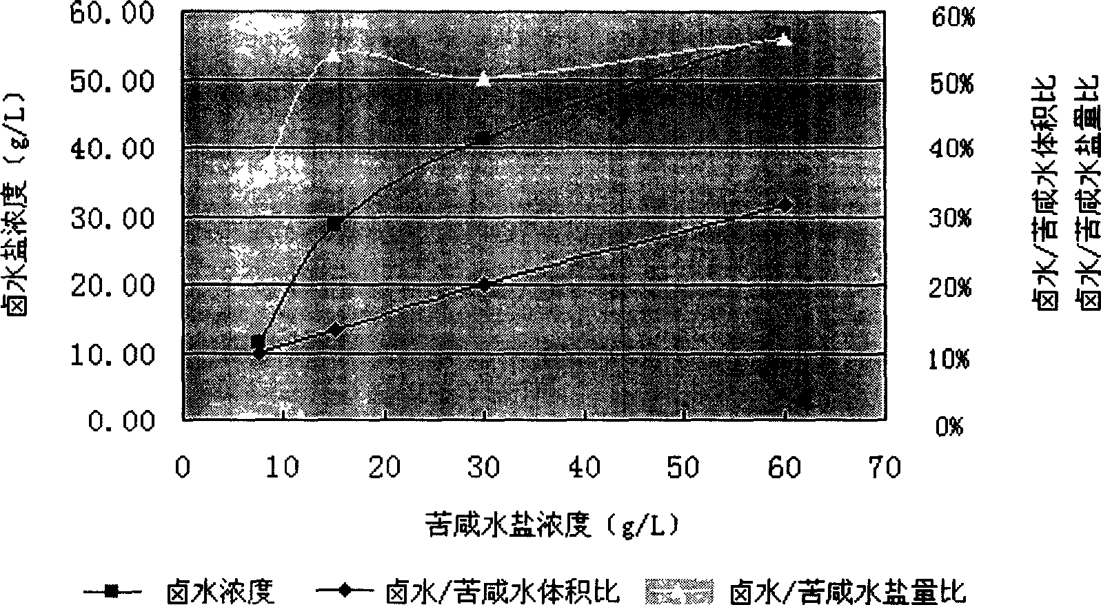 Method for desalting bitter through ice making by using natural cold source