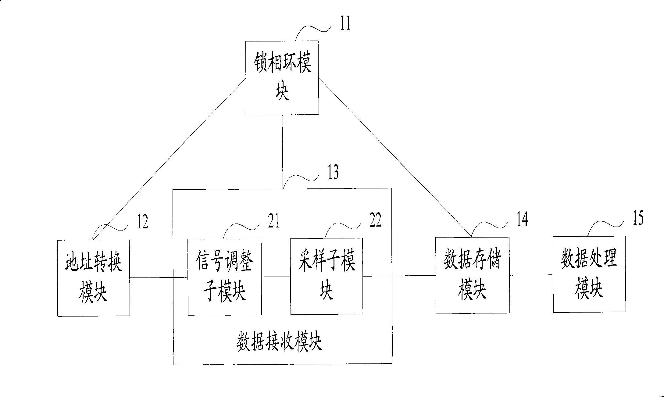 Reading and writing operation method and equipment of FPGA (Field Programmable Gate Array) equipment in DDR (Double Data Rate) interface