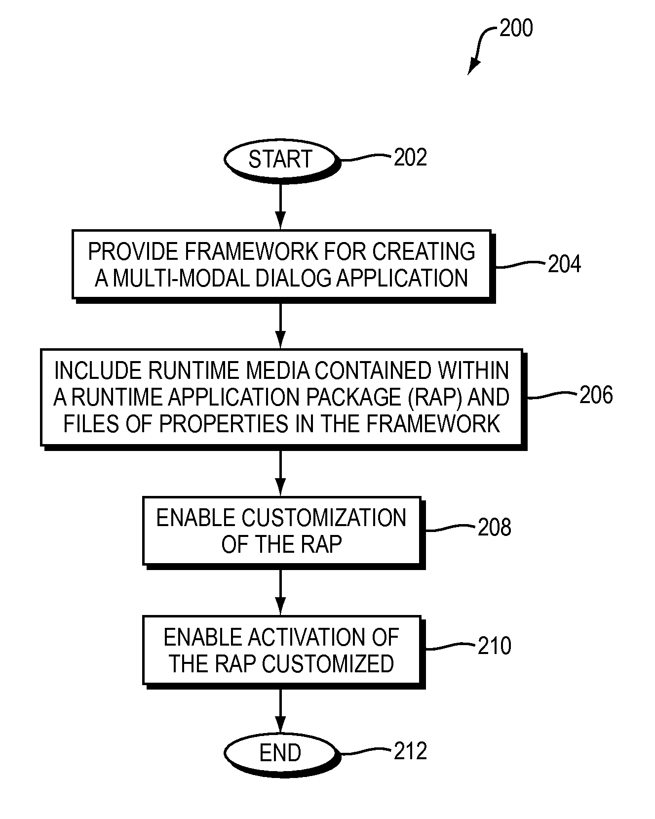 Method and apparatus for supporting multi-modal dialog applications