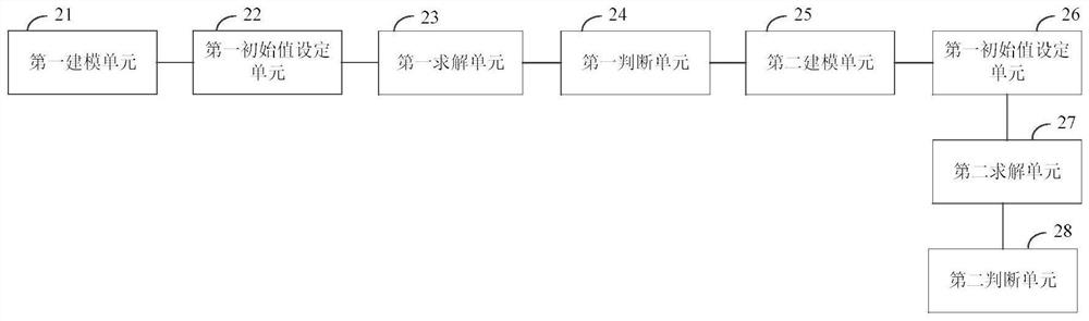 Collaborative optimization method and system for hydrogen recovery system