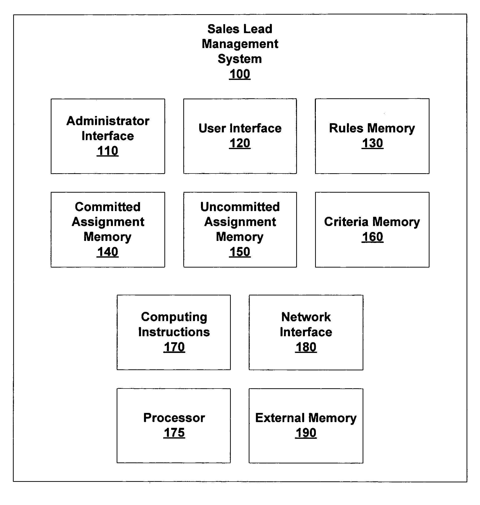 Systems and methods of managing assignments