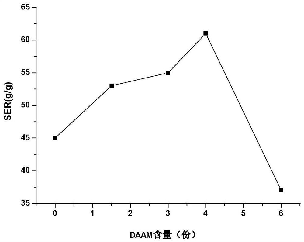 A kind of thermosensitive graphite oxide composite hydrogel and preparation method thereof