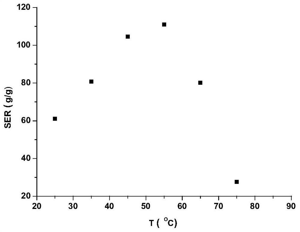 A kind of thermosensitive graphite oxide composite hydrogel and preparation method thereof