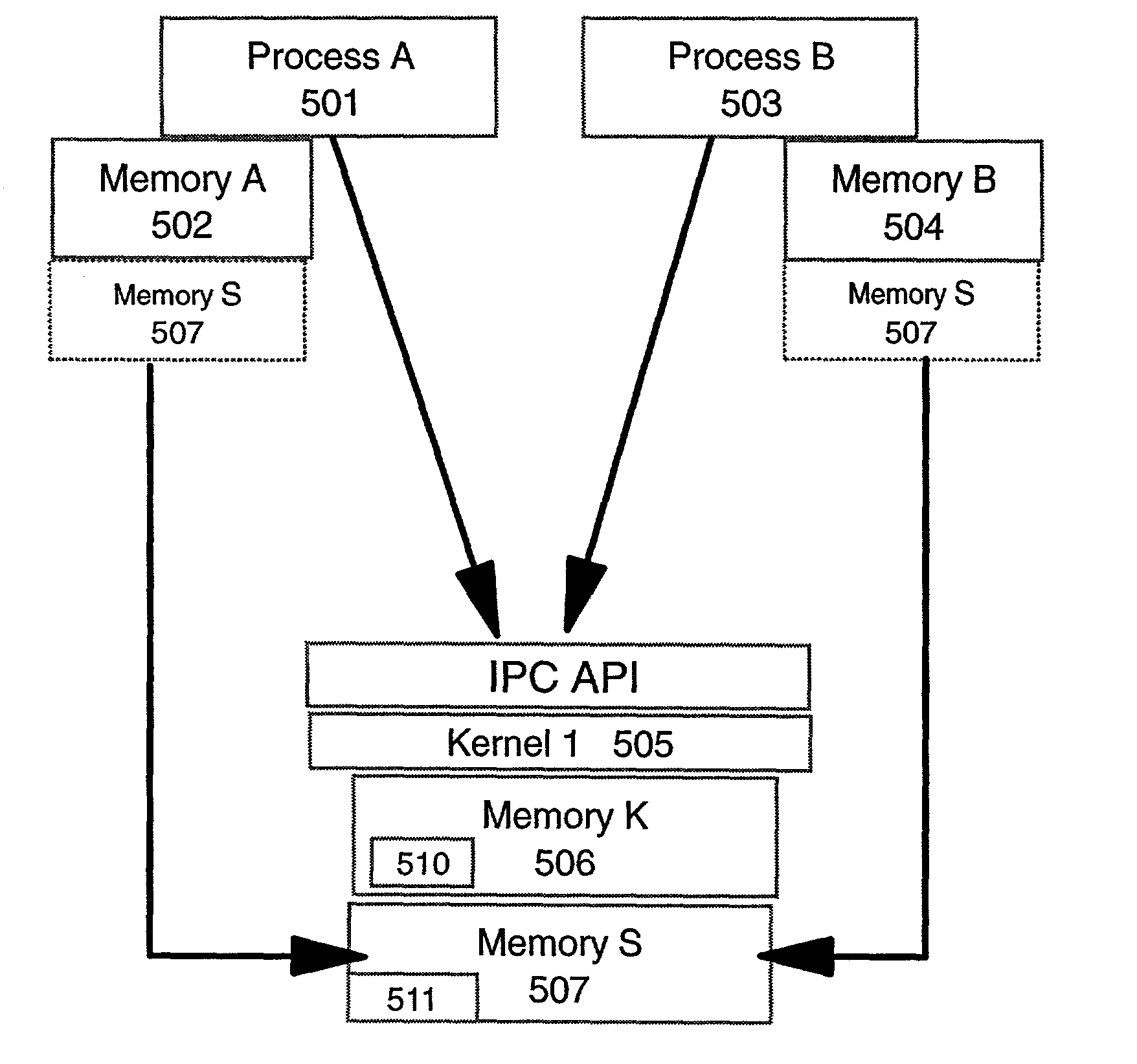 Inter-partition message passing method, system and program product for a shared I/O driver