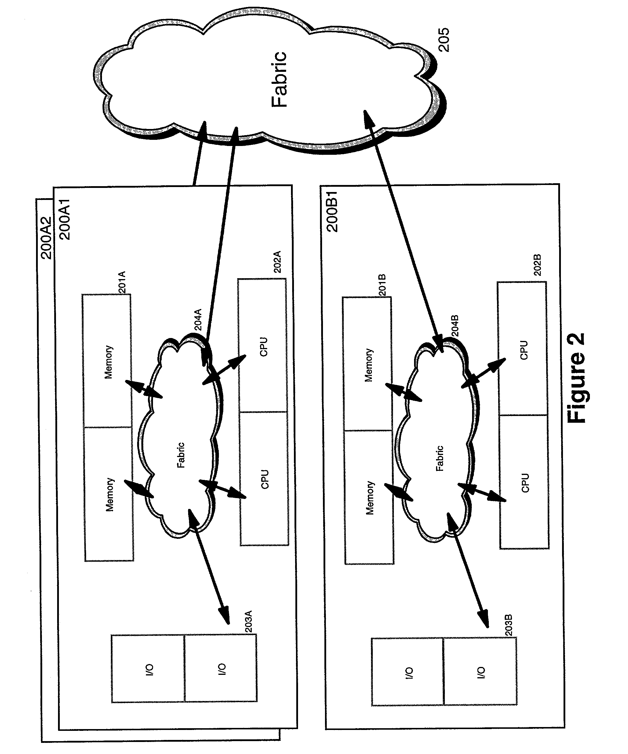 Inter-partition message passing method, system and program product for a shared I/O driver