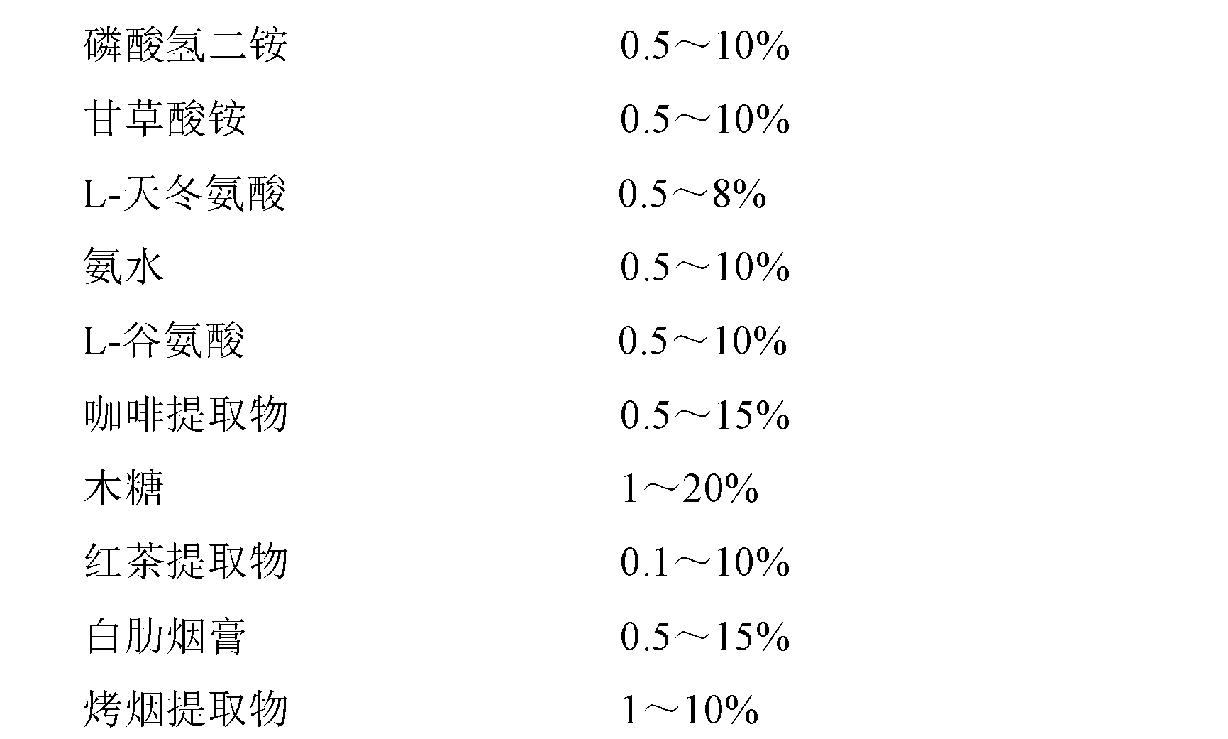 Additive for boosting maillard reaction of recombined tobacco leaves and method for preparing tobacco leaves by using additive