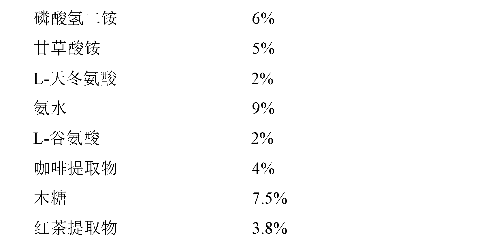 Additive for boosting maillard reaction of recombined tobacco leaves and method for preparing tobacco leaves by using additive