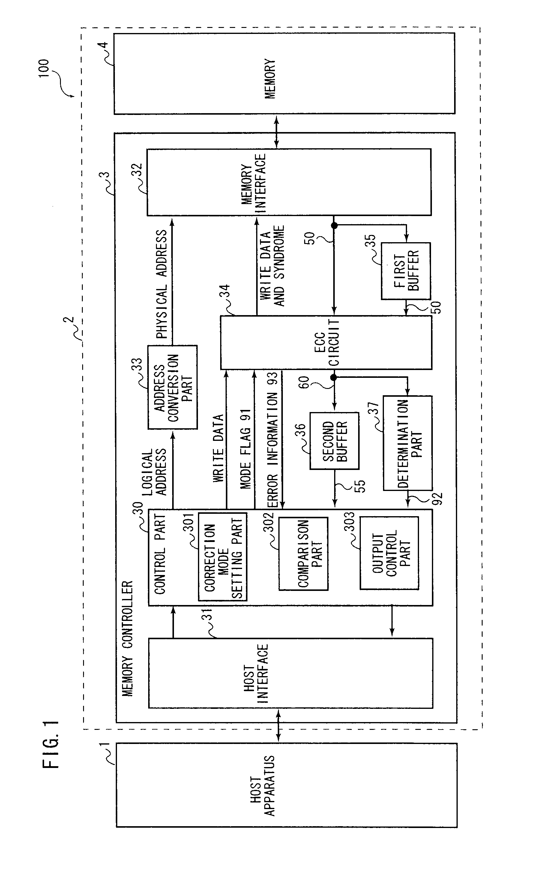 Memory controller