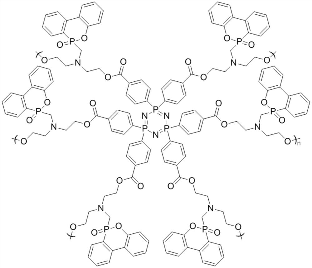 Synthesis process and application of hydroxyl-terminated hyperbranched polyphosphazene flame retardant