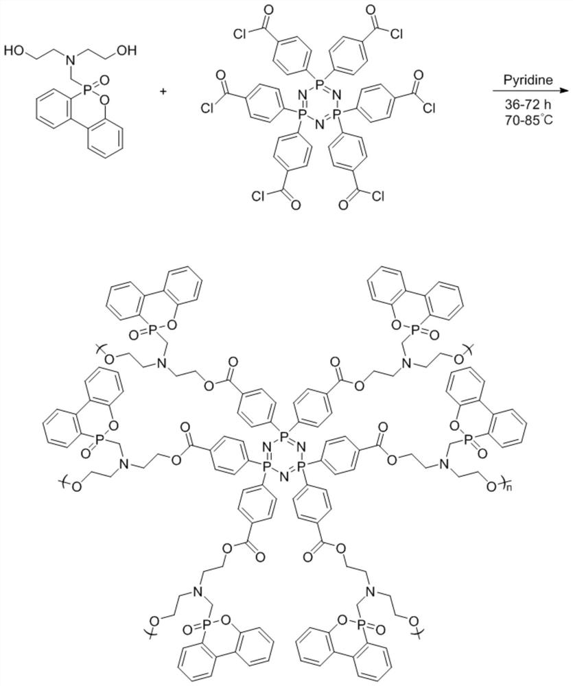 Synthesis process and application of hydroxyl-terminated hyperbranched polyphosphazene flame retardant