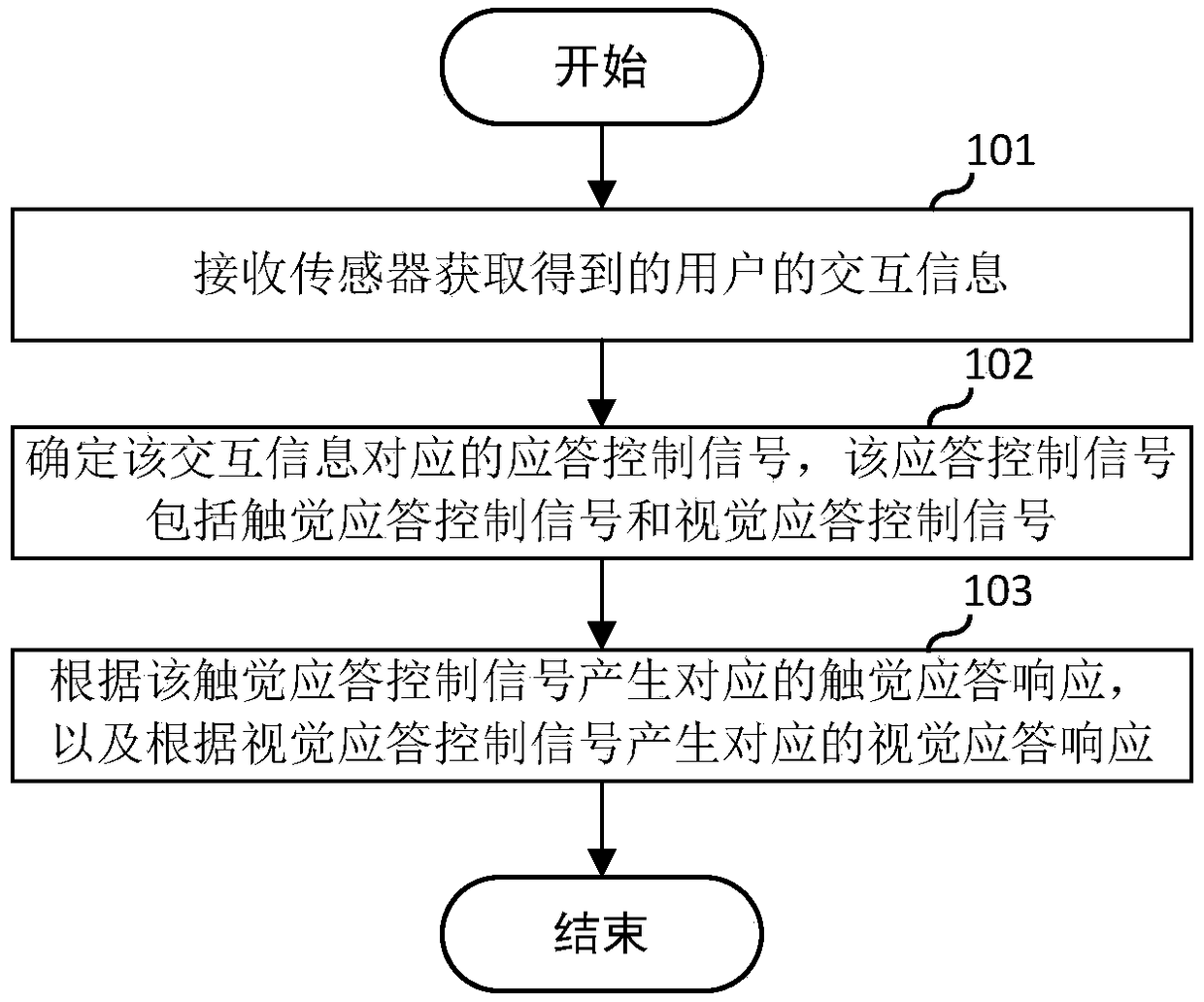 Human-computer interaction method, device, terminal and computer-readable storage medium