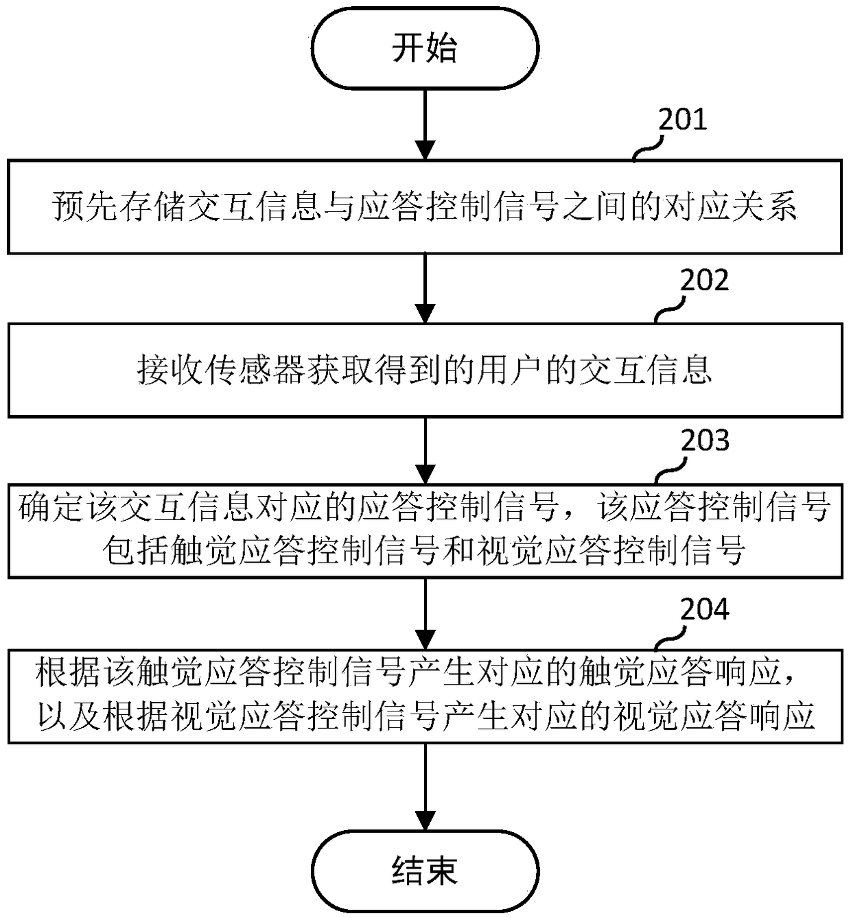 Human-computer interaction method, device, terminal and computer-readable storage medium