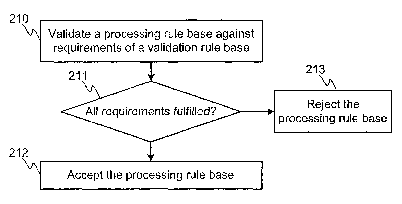 Firewall configuration validation