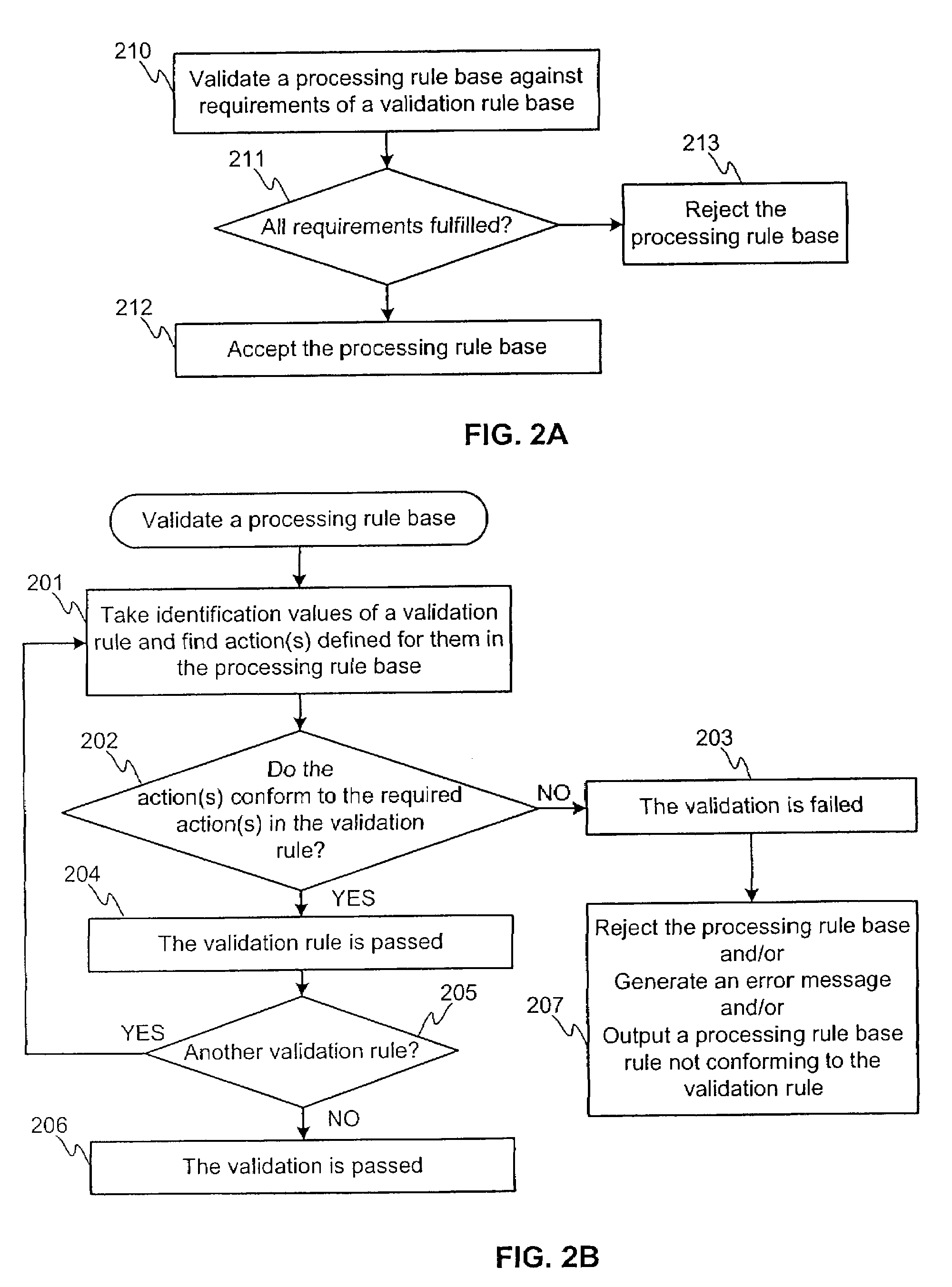 Firewall configuration validation