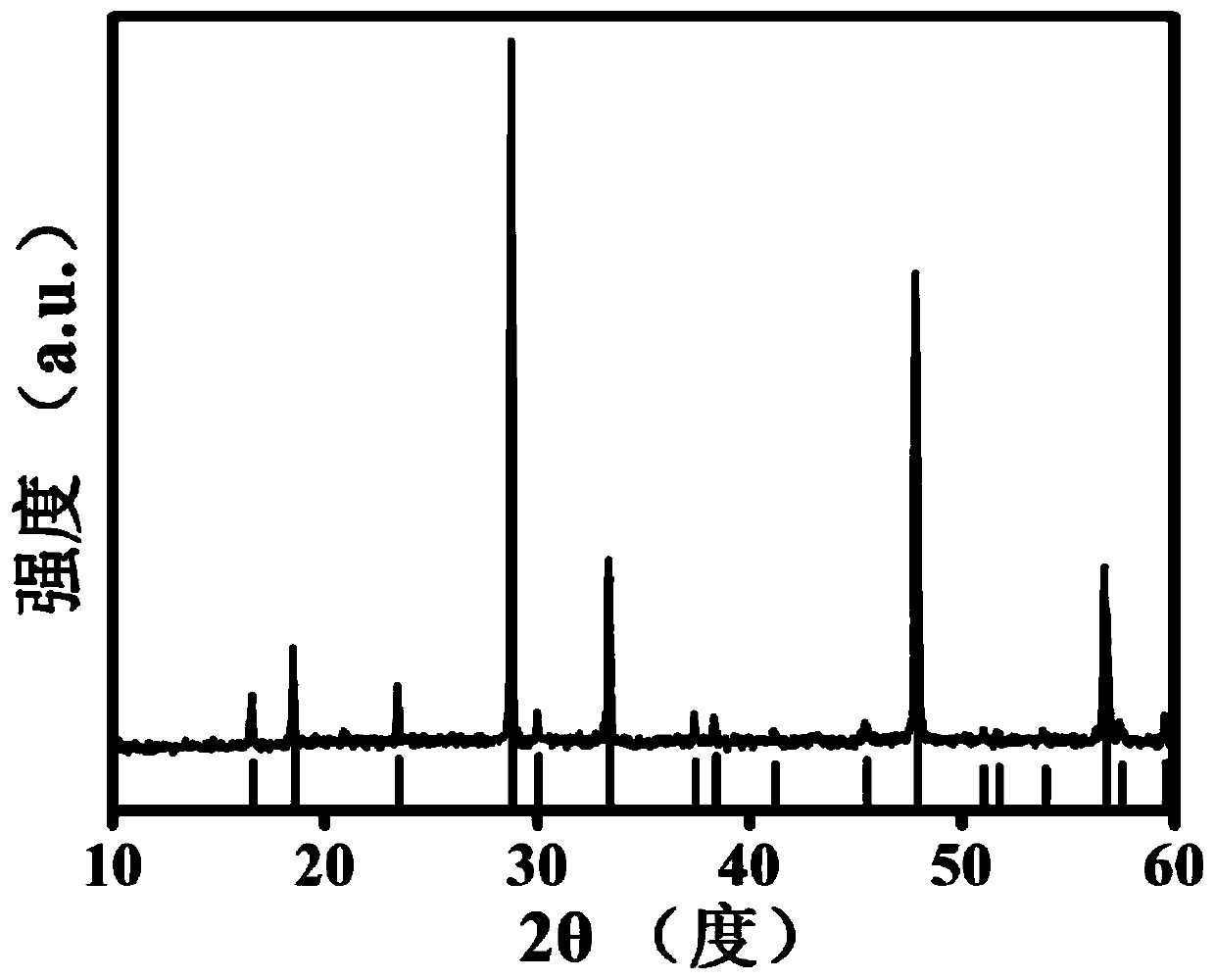 A kind of method for preparing antimony tetrasulfide three copper nanocrystalline material