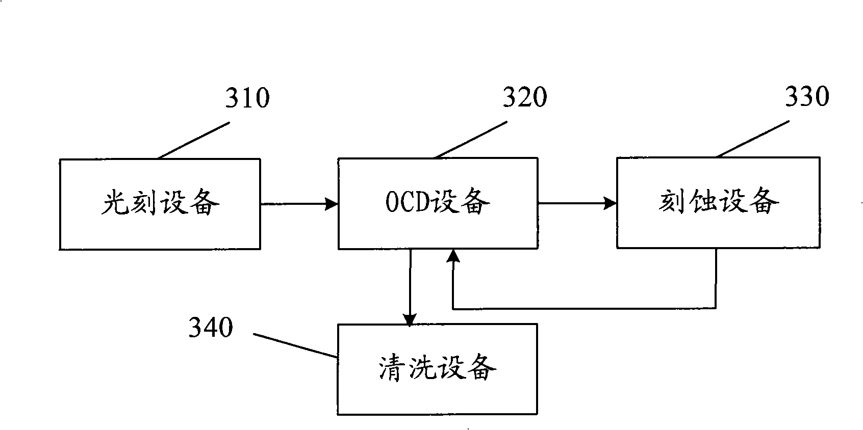 Etching method